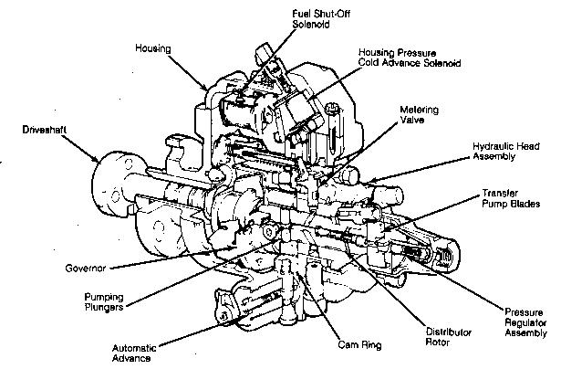 Ford 801 roosa injector pump